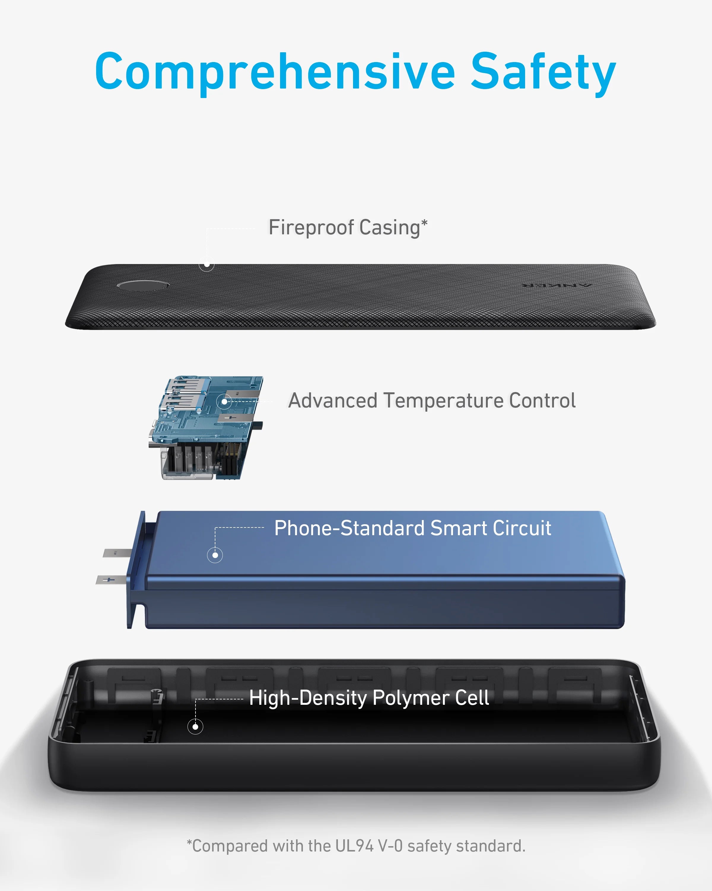 Anker 325 Powerbank 20000mAh PowerIQ USB-C High Energy Density Compatible with iPhone & Android