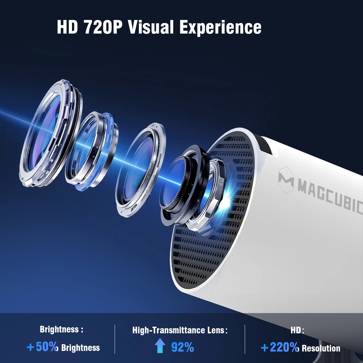 Magcubic Projector 4K Android 11 HY300 Pro Wifi6 290ANSI Allwinner H713 BT5.0 1080P 1280*720P Cinema Outdoor Portable Projetors